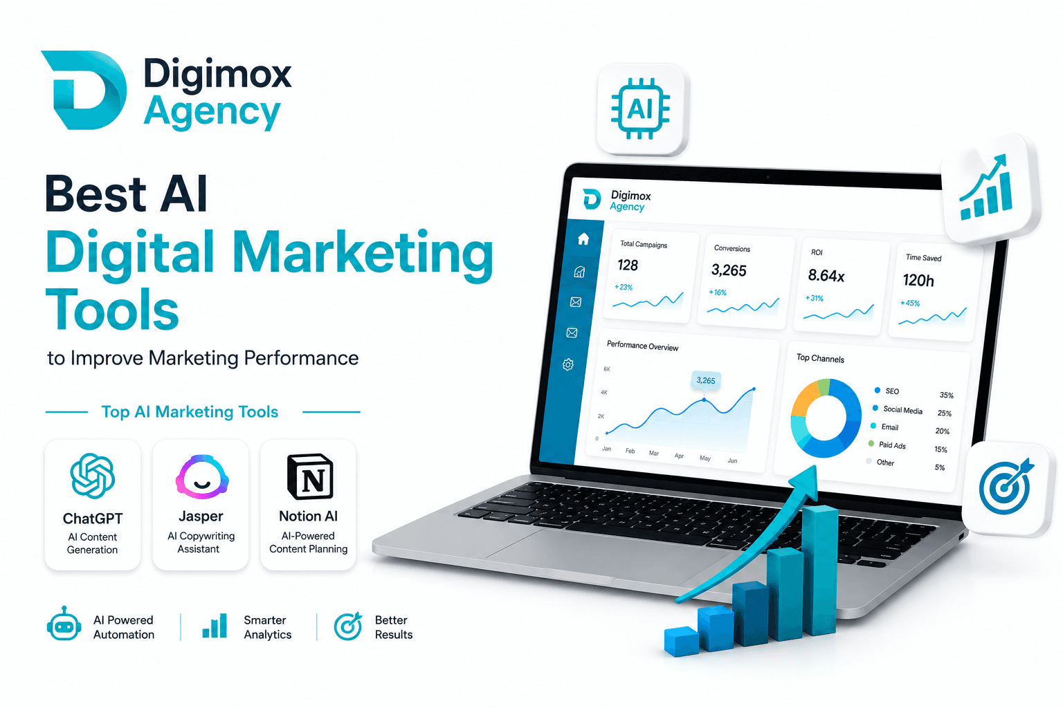 Best AI digital marketing tools helping businesses improve marketing performance with AI automation, SEO, content creation, social media, PPC, and analytics