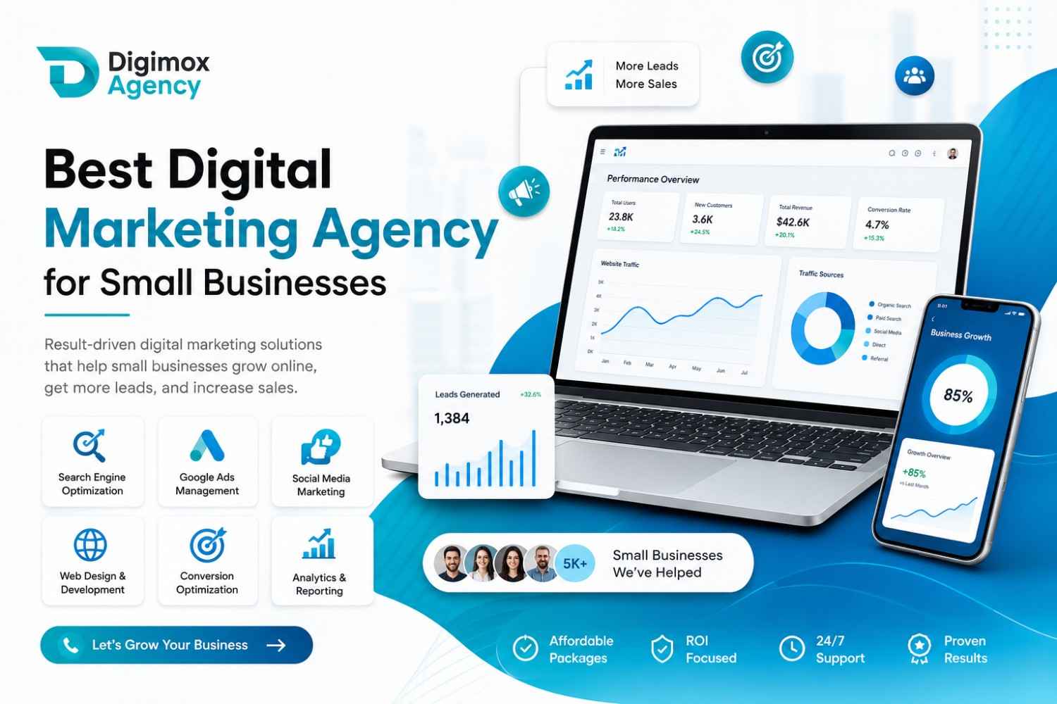 Best Digital Marketing Agency for Small Businesses helping brands grow with SEO, web design, PPC advertising, social media marketing, and digital marketing services