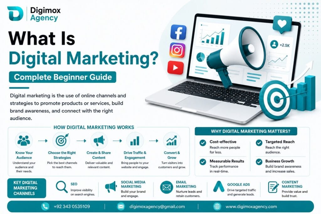 What Is Digital Marketing? A Complete Beginner’s Guide